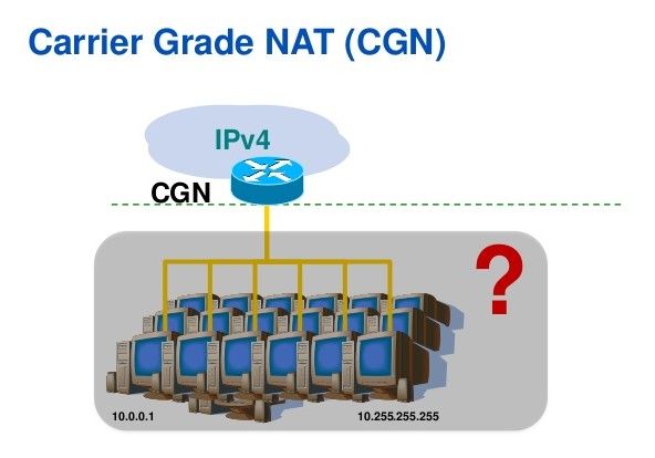 Carrier Grade NAT