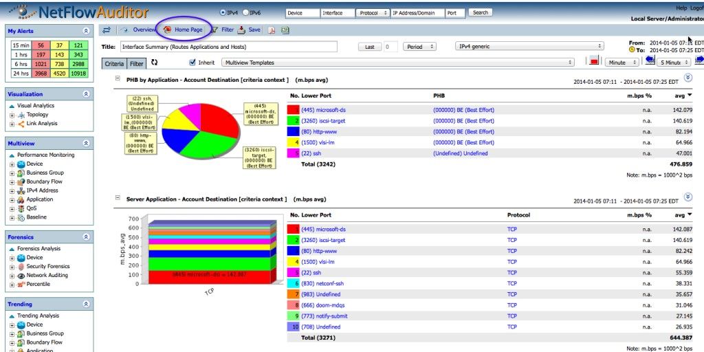 NetflowAuditor