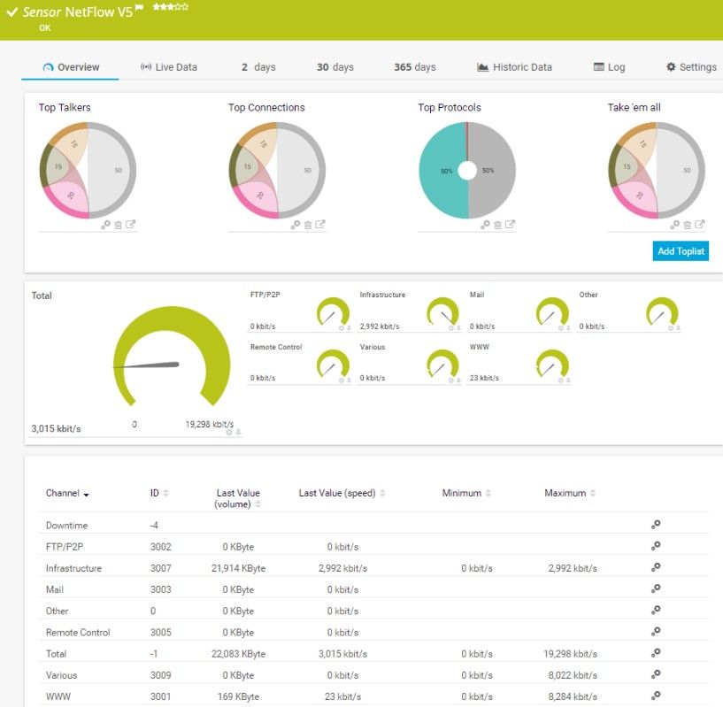 PRTG Network Monitor