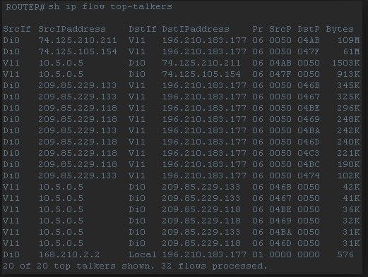 Show ip flow top talker