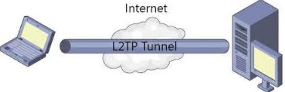 L2TP Tunnel