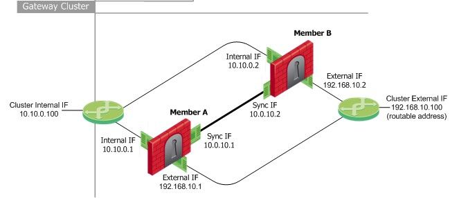 MAC Multicast: Gritando en el mundo Ethernet