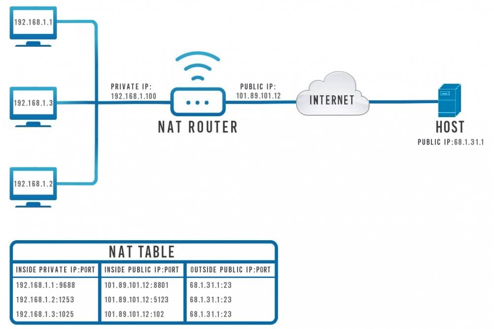 Tipos de firewall: Así protegen nuestros sistemas