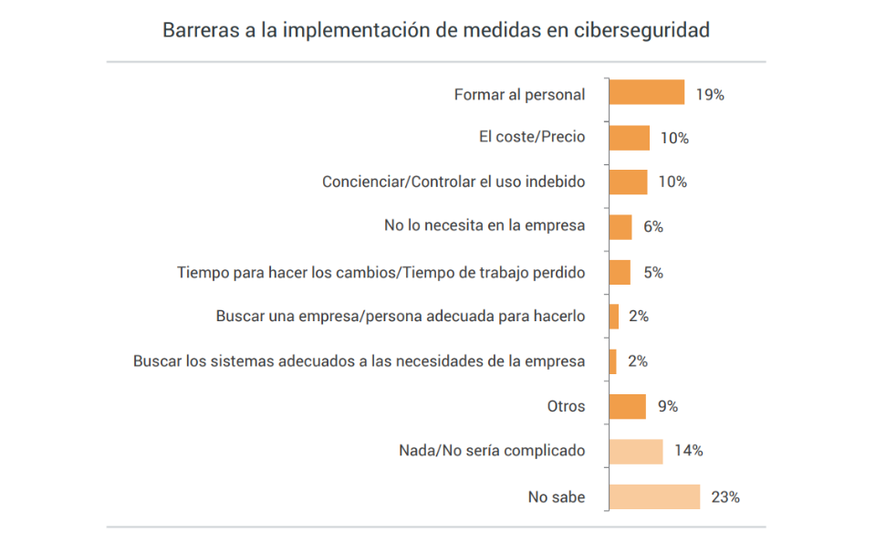 Barreras Ciberseguridad