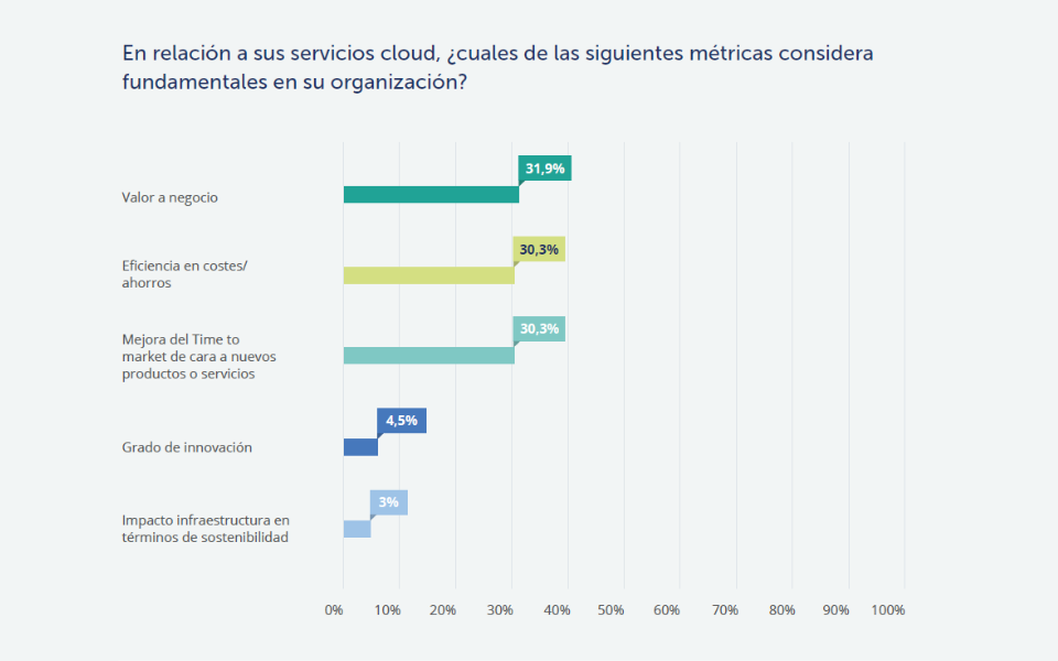 Objetivos cloud 2022